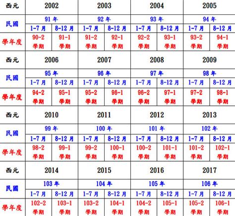 2003什麼年|日本年號、民國紀元與公元對照表